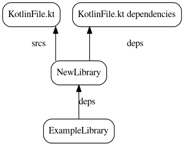 After diagram