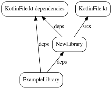 Alternative after diagram