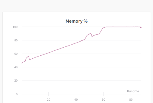 Memory leak using pytorch · Issue #354 · wandb/wandb · GitHub