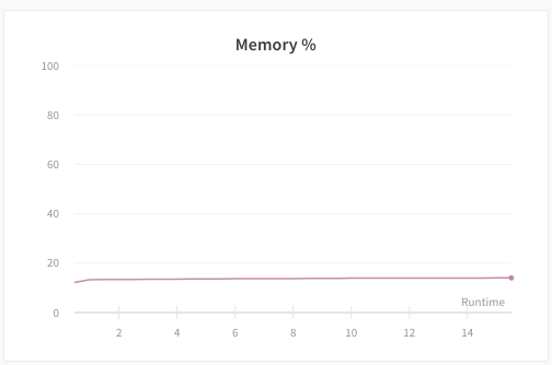 Memory leak using pytorch · Issue #354 · wandb/wandb · GitHub