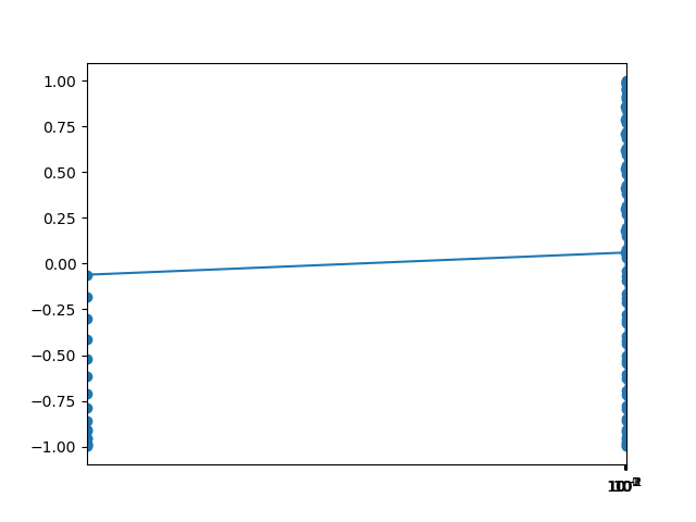 Limit Range For Scale Is Not Used If Autoscale Is Disabled Issue limit-range-for-scale-is-not-used-if-autoscale-is-disabled-issue