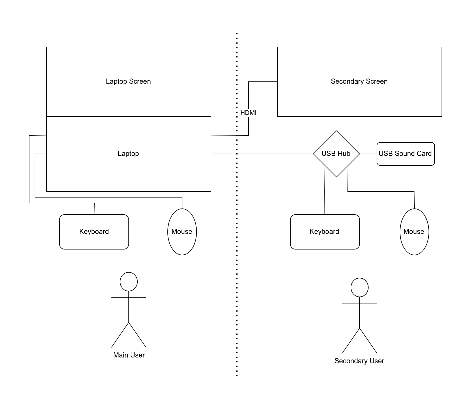 configuration_diagram