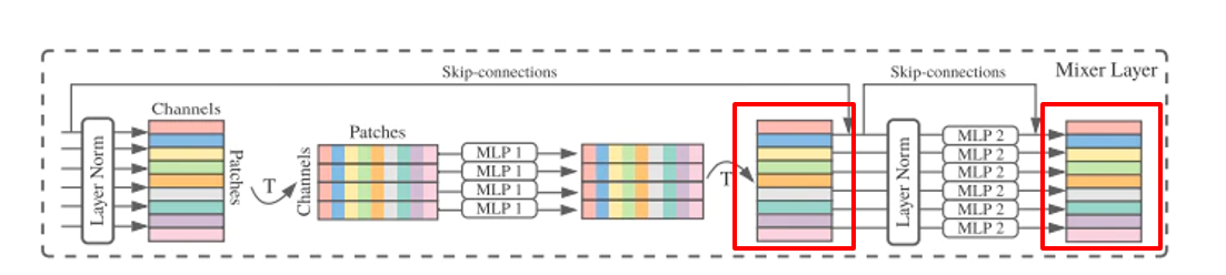 How to extract features from tokens_mlp and channels_mlp? · Issue #165 ...