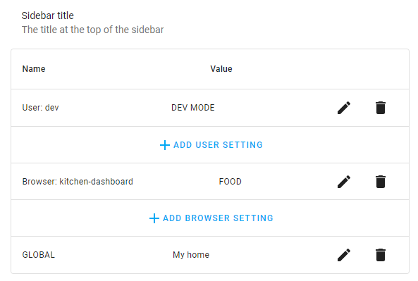 Example of a frontend setting being applied for a user, a browser and globally