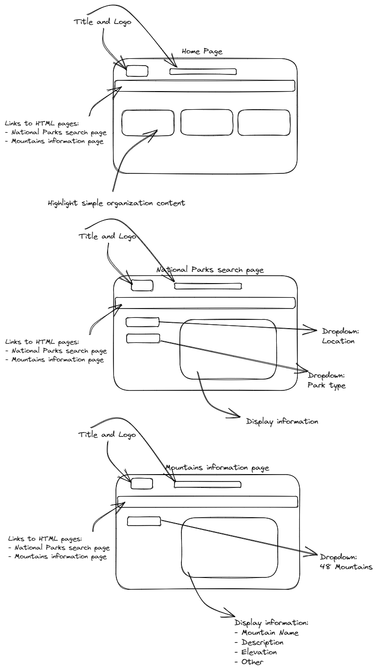 github-jnguyenappdev-capstone2