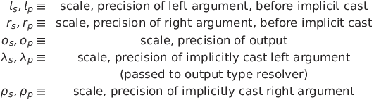 definitions
