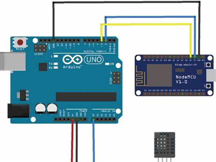 GitHub - roboclub-mnnit/Gesture_controlled_car-2022-23-Project
