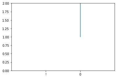 index