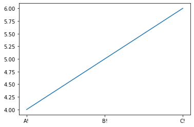 String Based Formatters Should Work With Categoricals · Issue #17360 ...