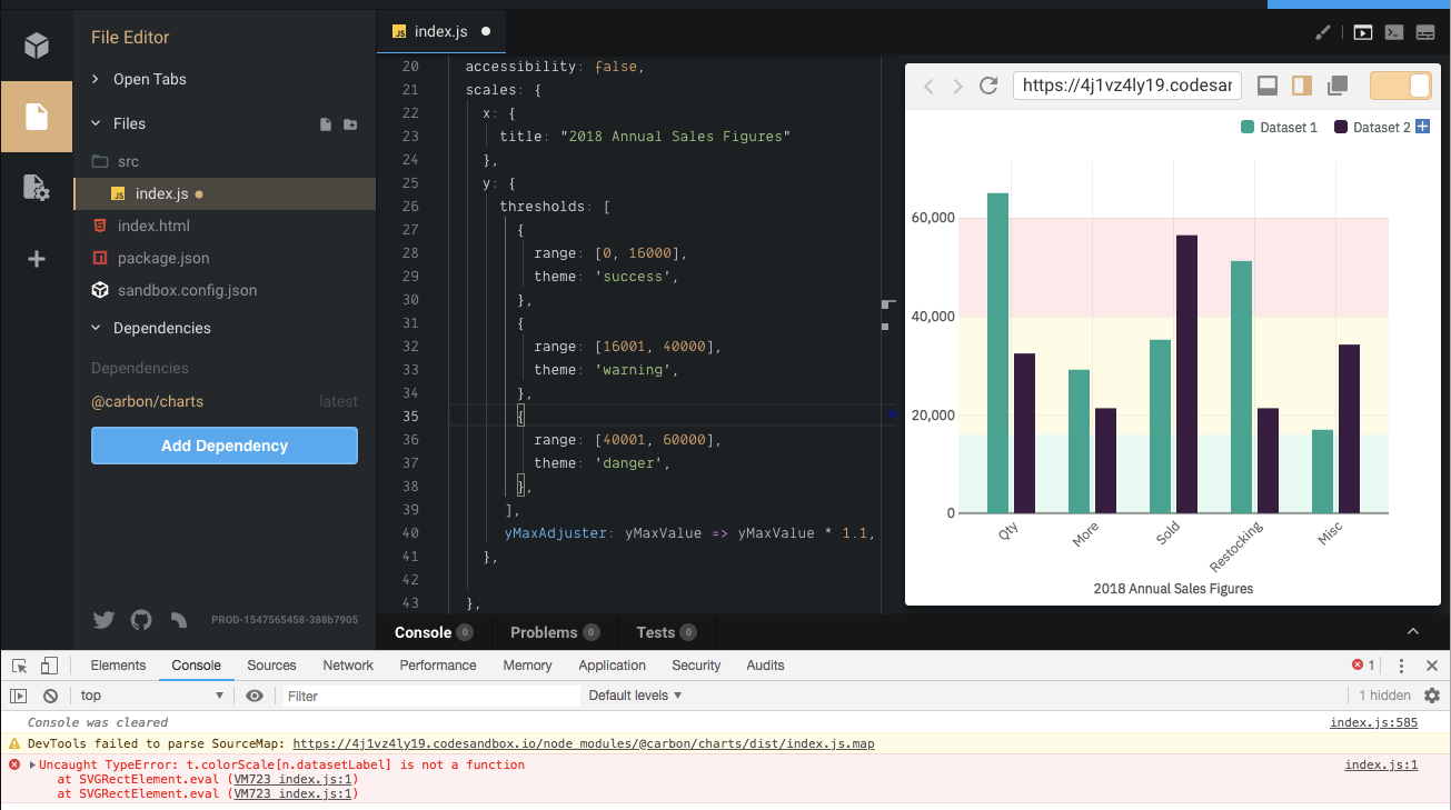 When hovering over threshold on chart, console error is thrown. · Issue ...