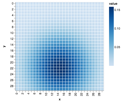 visualization 366