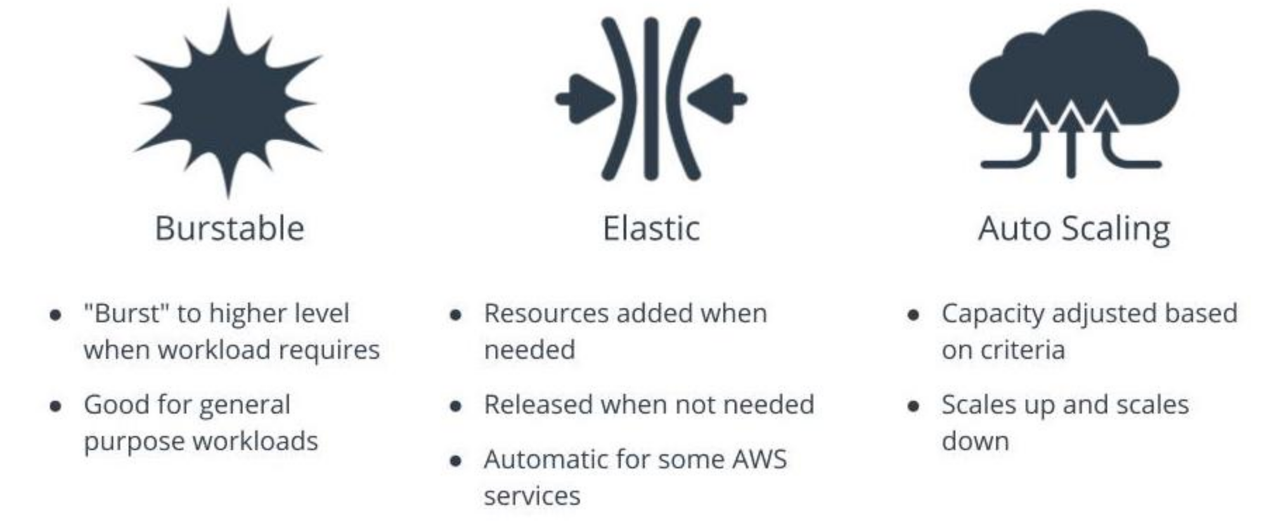 GitHub - amitgoswami1027/UdacityNanodegree-aws-cloud-architect: AWS ...