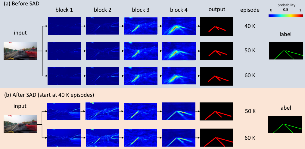 About attention map visualization and mimicking the label · Issue #264 ...