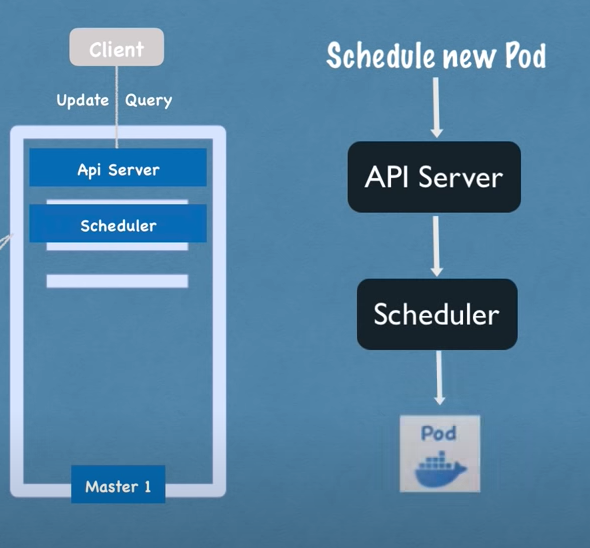 devops-training-material/kubernetes/k8s-architecture.md at main ...