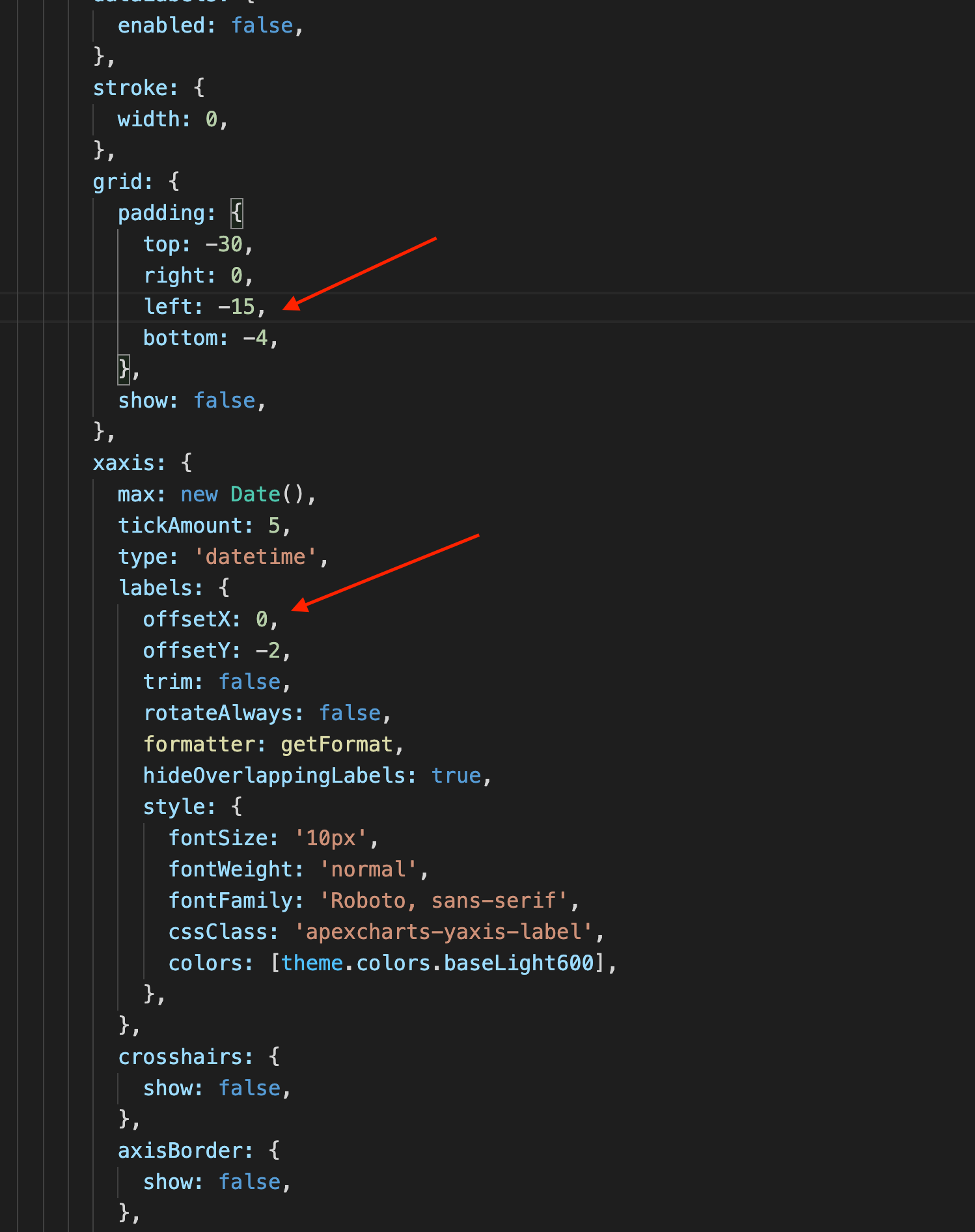 Apexchart bar graphic xaxis datetime, right align headings · Issue ...