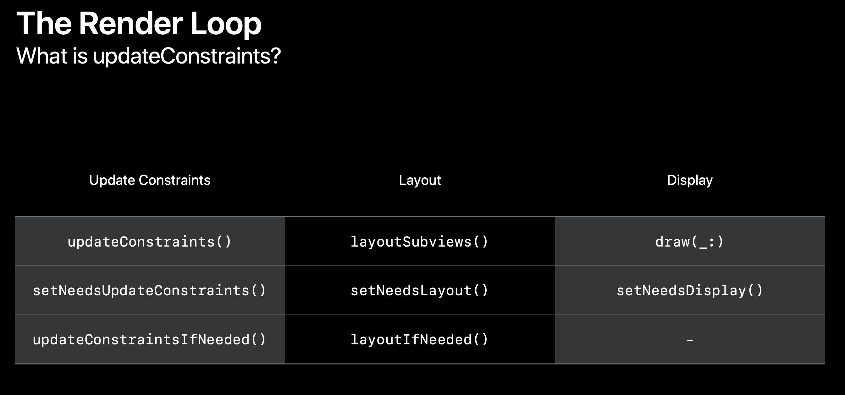 High Performance AutoLayout · Issue #67 · hcn1519/TILMemo · GitHub