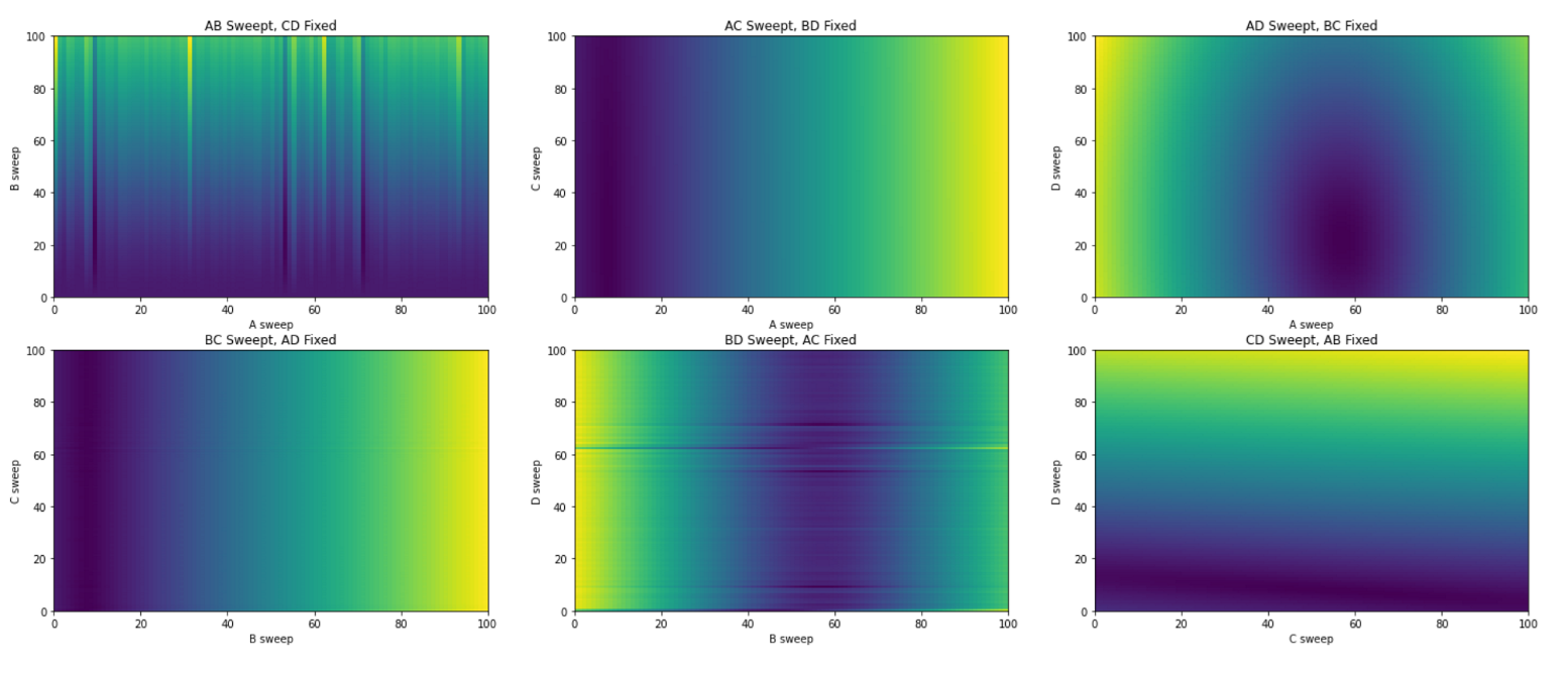 GitHub - ElijahReeb/Exploration-of-Optimization-Algorithms: This ...