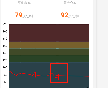 show error。 · Issue #3963 · PhilJay/MPAndroidChart · GitHub