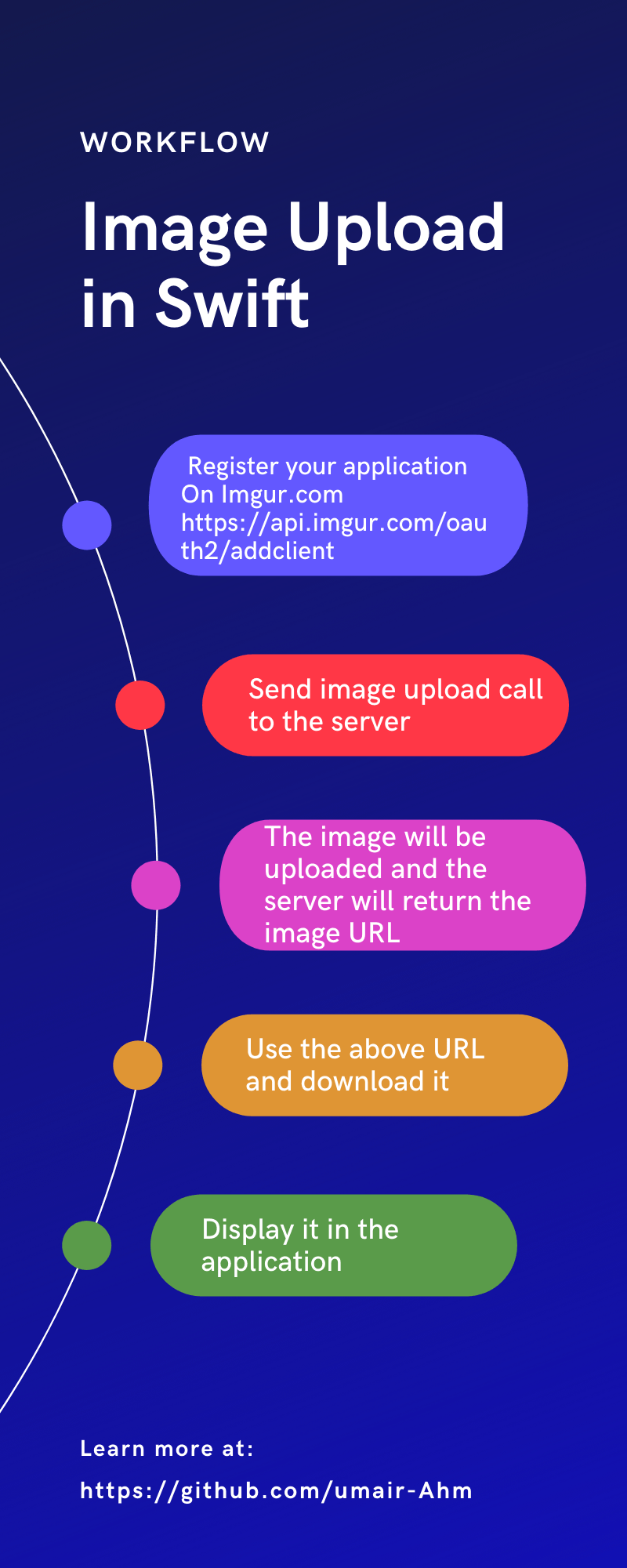 GitHub - umair-Ahm/Imageupload: Image upload in swift using Imgur services.