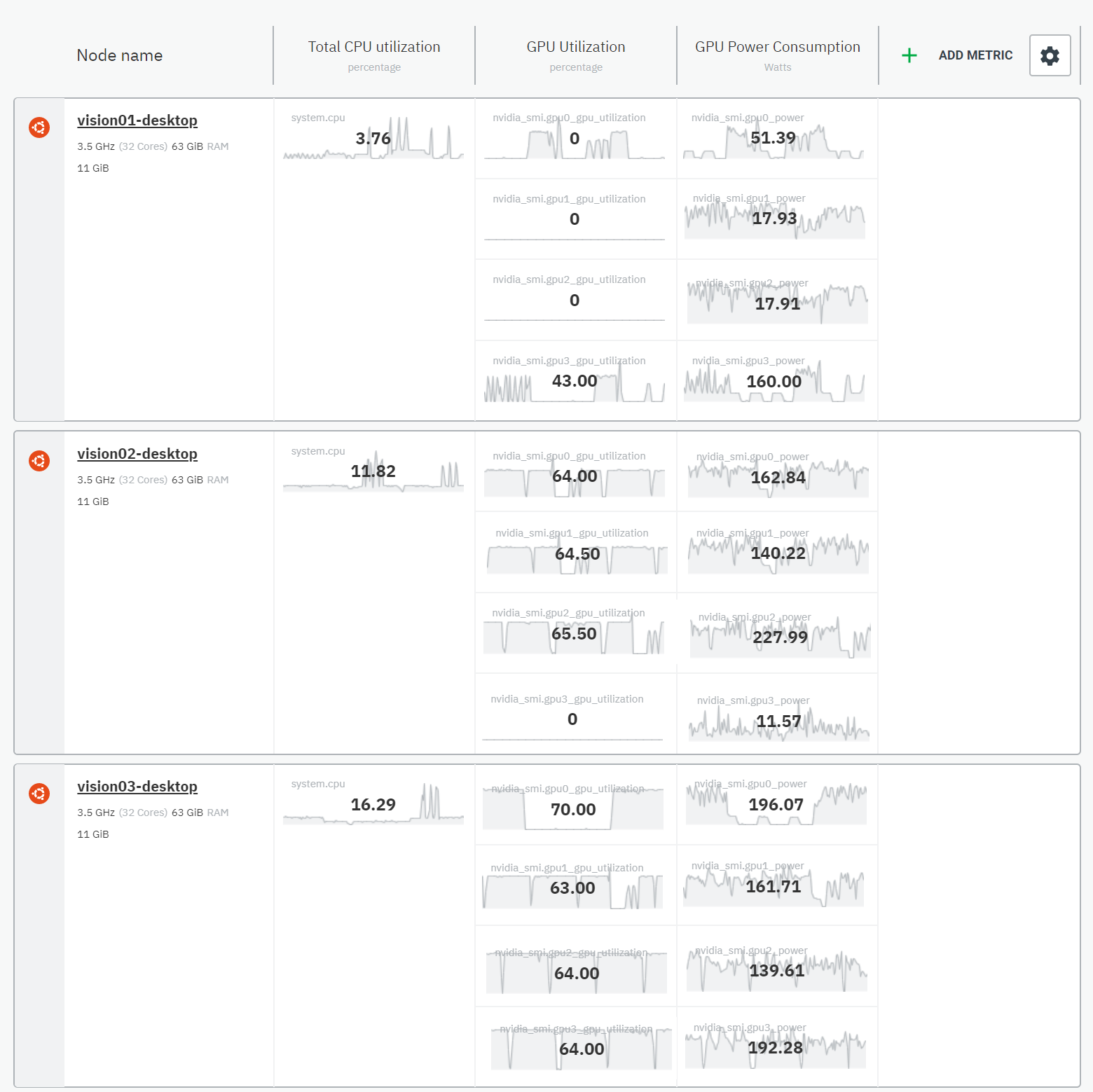 Cloud] Please sort nvidia-smi in dashboard order by GPU id · Issue #9100 ·  netdata/netdata