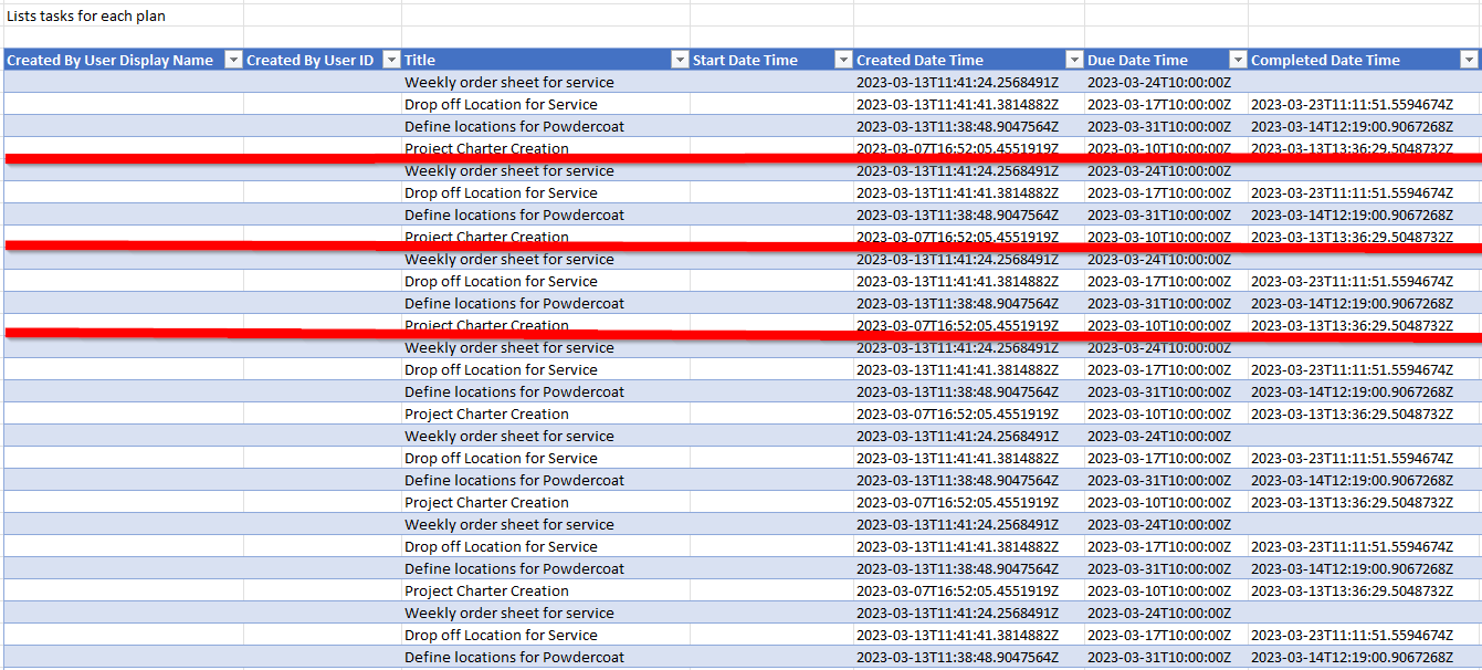 Duplicate Tasks Populating with Flow · Issue #15 · ben-howard/Planner ...