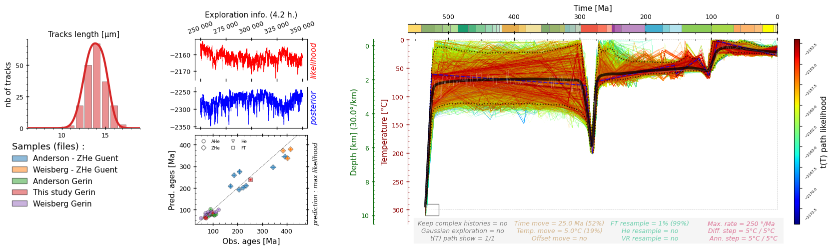 github-aderycke-qtqt-tools-tools-for-qtqt-software-thermochronology