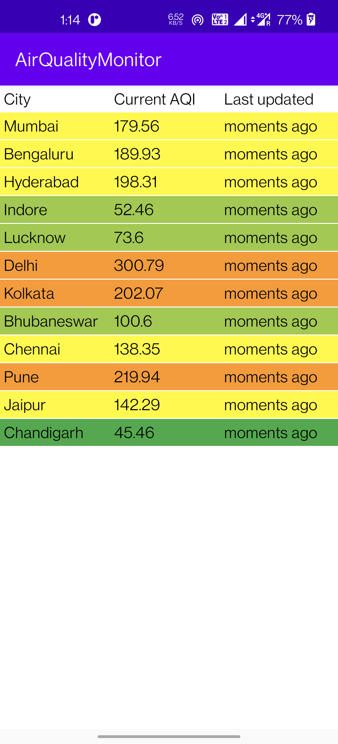 GitHub - AmitTheGeek/AirQualityMonitor: An app to show live tracking of ...