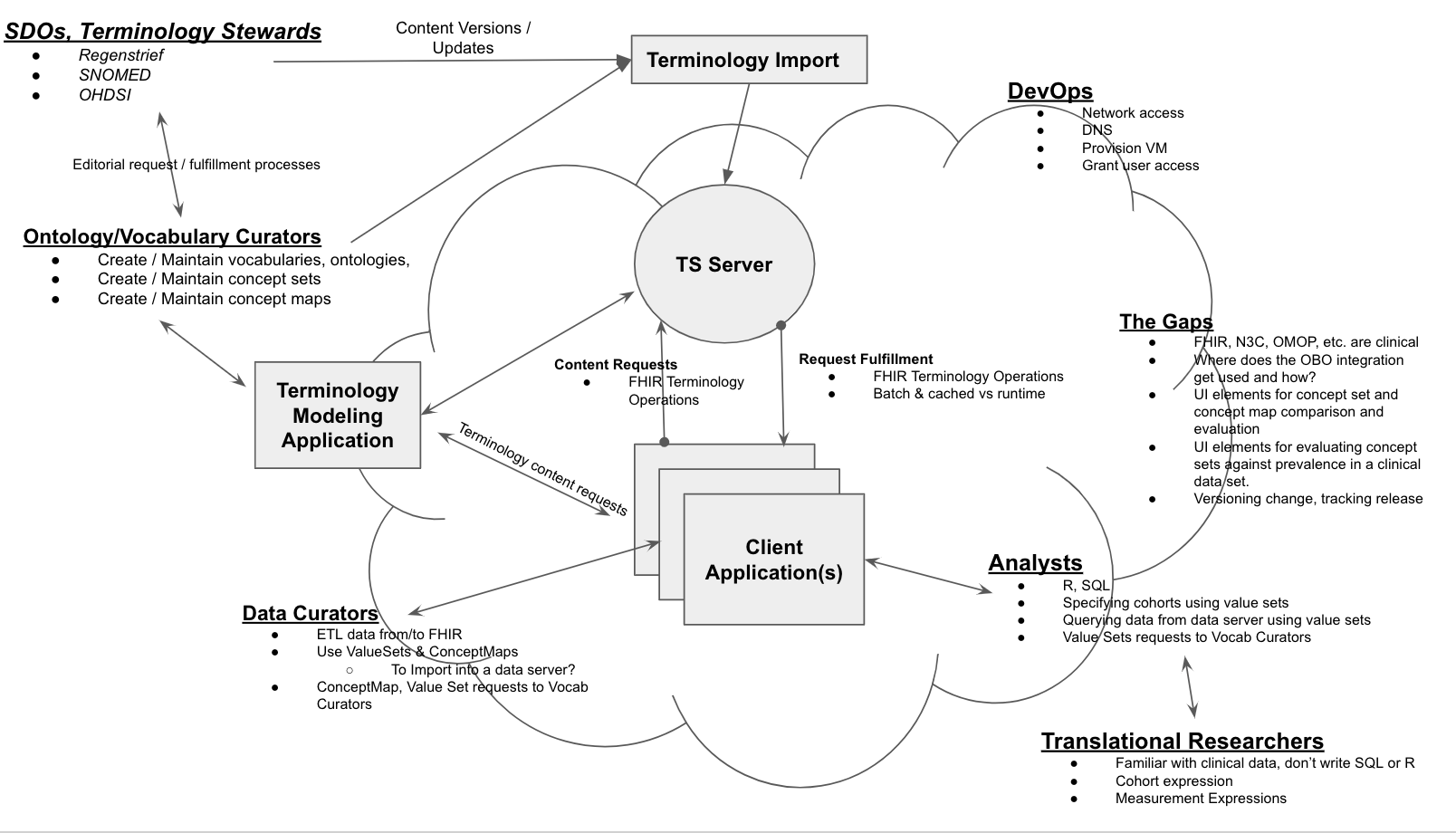 Technical documentation w/ diagram · Issue #82 · timsbiomed/issues · GitHub