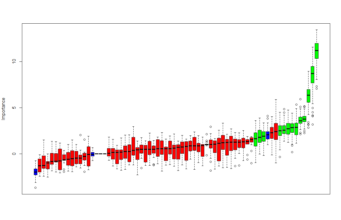GitHub - anshusingh43/Auto-Insurance-Loss-ratio-Prediction: Here, we ...