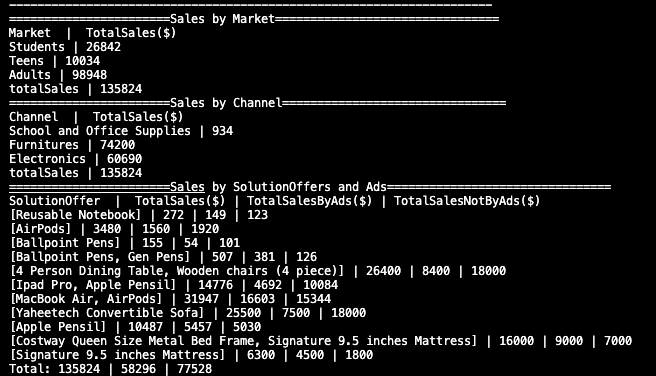 GitHub - xingys0/DigitalMarketingApplication