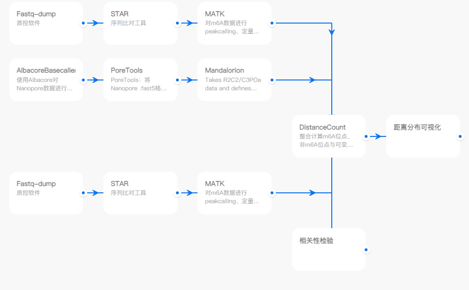 GitHub - yjdeng9/sitesIntegratedAnalysis: Integrated Analysis at Single ...