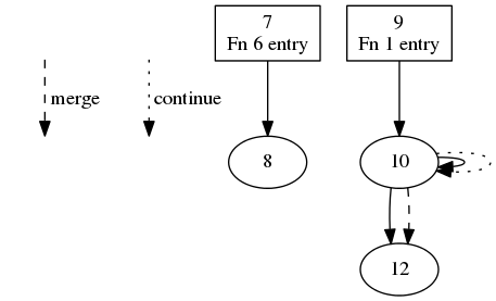 Inliner: Generates invalid structured control flow when function call ...