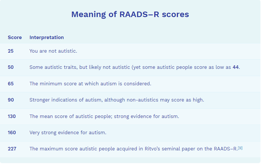 RAADS R Autism Test
