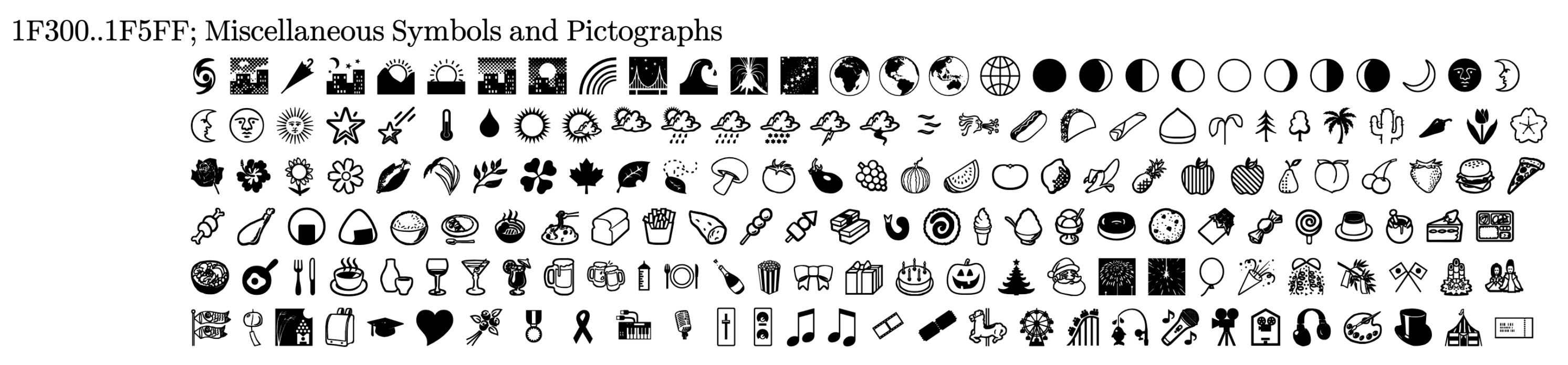 Emojis & symbols support · Issue #494 · be5invis/Iosevka · GitHub