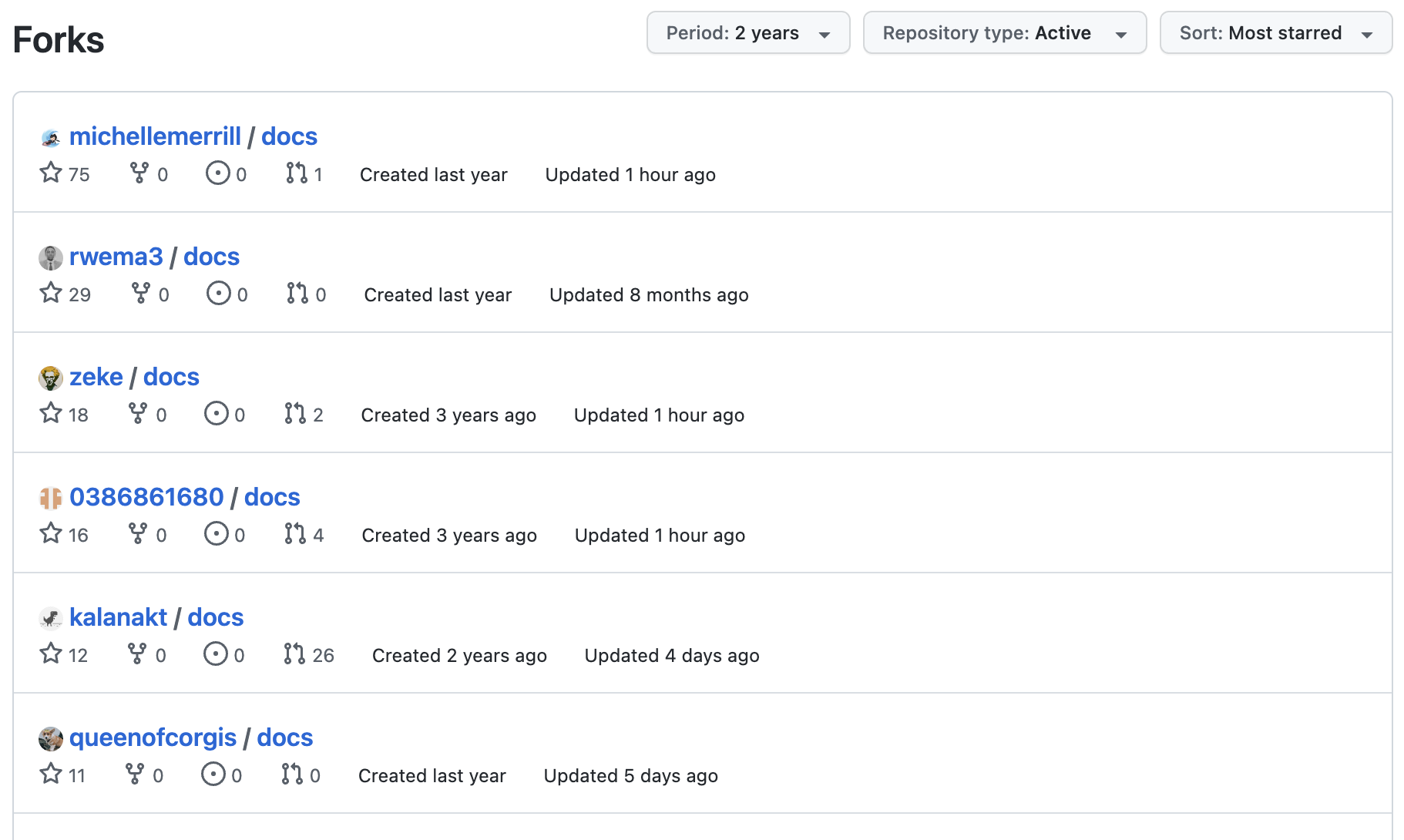 screenshot of list of fork repos