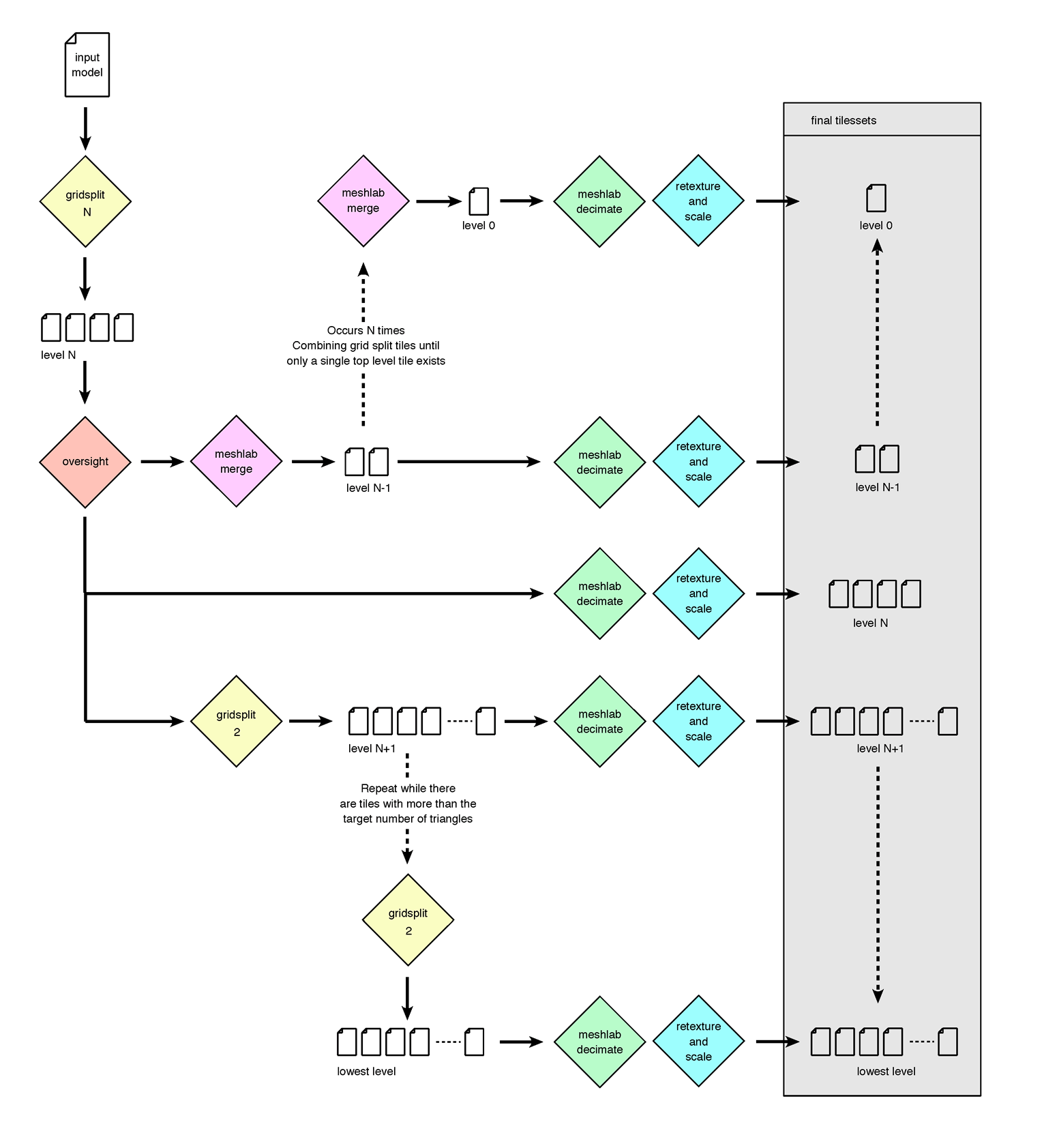 3D-Tile_time-workflow-15Aug2020-smaller