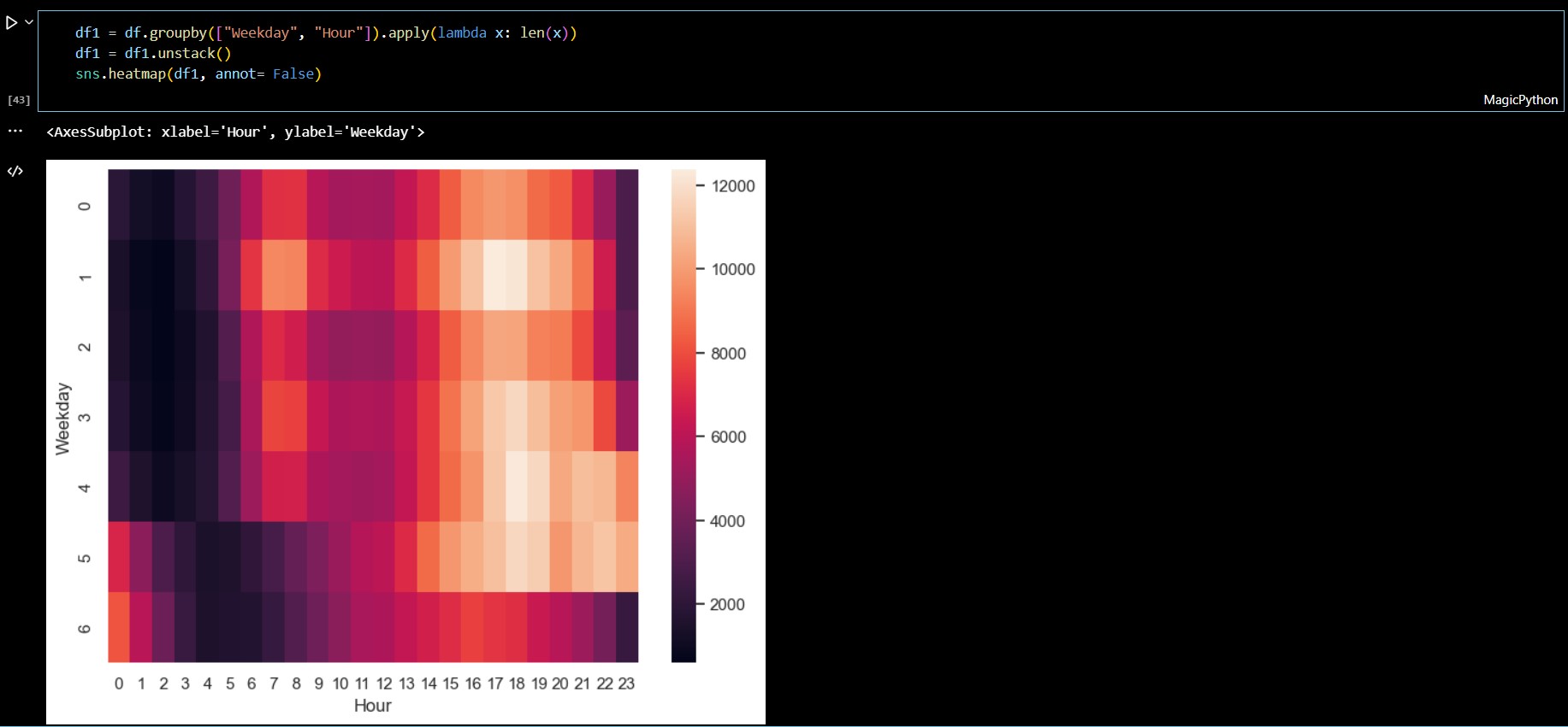 GitHub - amanmalan/Uber_Trip_Analysis: Uber Trips Analysis for New York ...