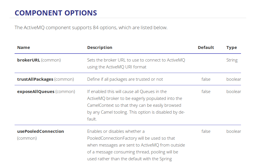 Screenshot_2019-11-15 ActiveMQ Component - Apache Camel(1)