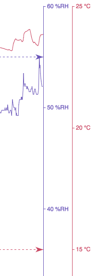Markline and offset on right yAxis · Issue #7034 · apache/echarts · GitHub