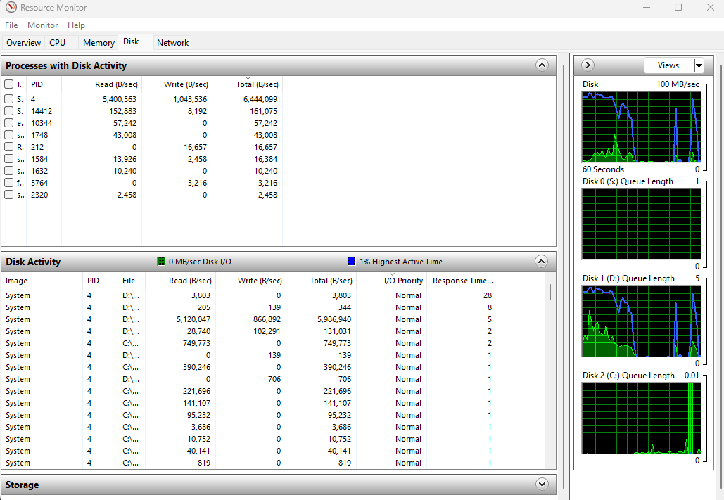 Disk read/write/total rate average values · Issue #1654 · winsiderss ...