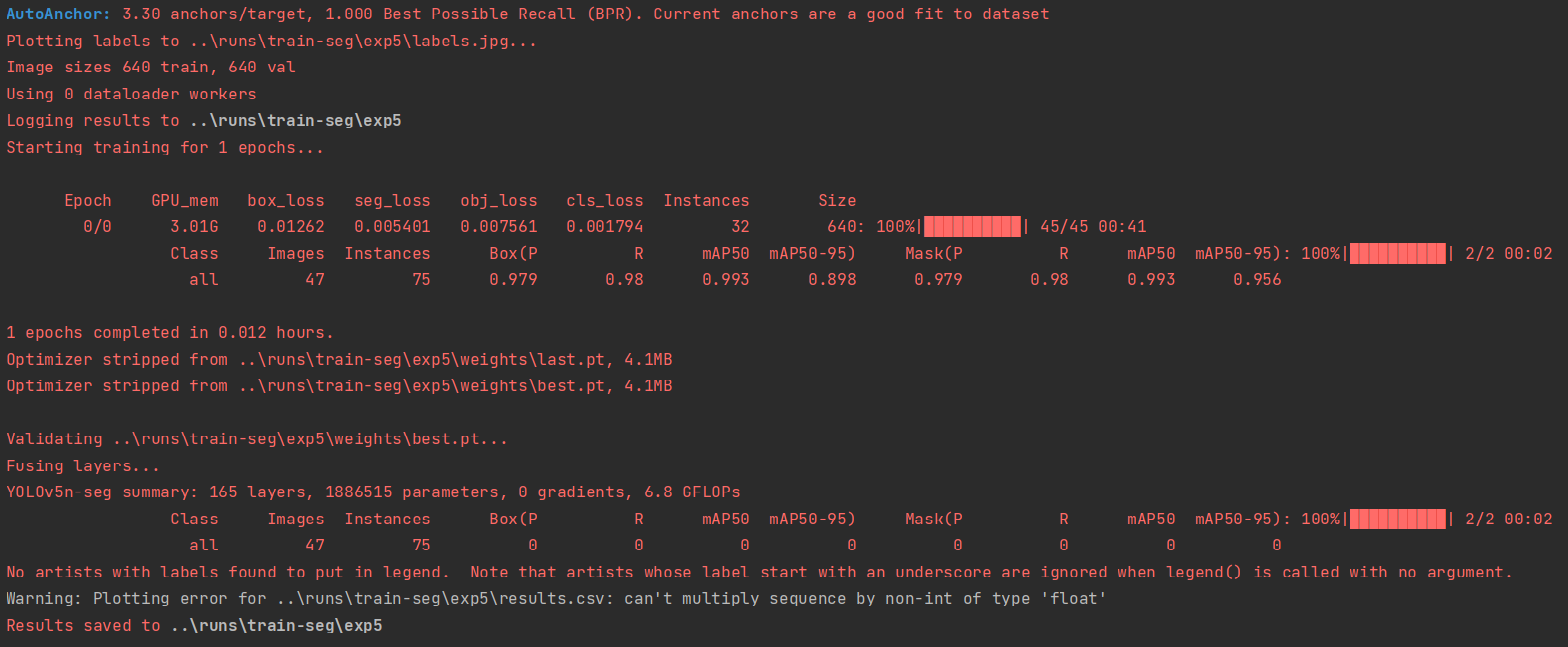 All performance metrics were reported as 0 · Issue #11347 · ultralytics ...