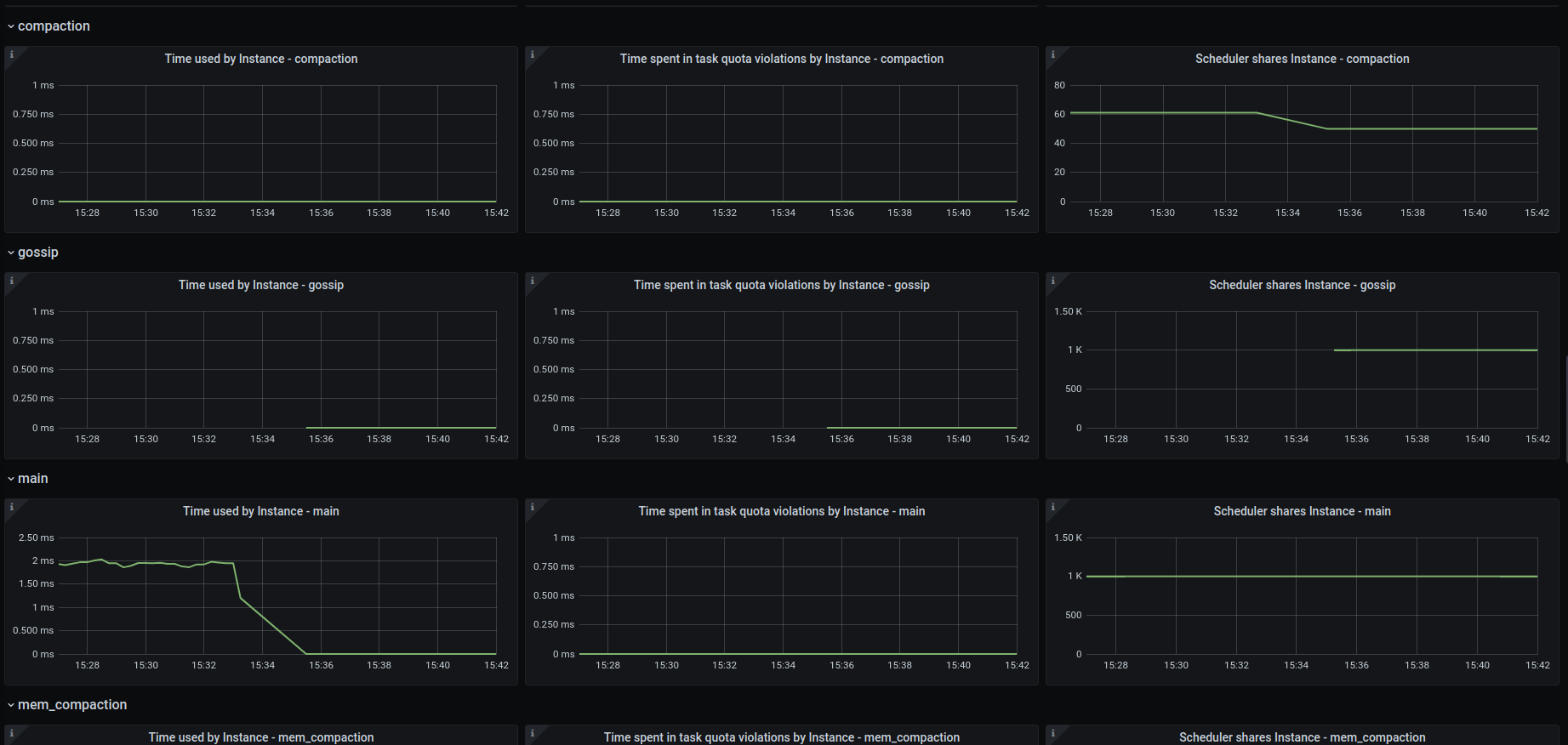 Stuck server while upgrading to 4.4 from 4.3.2 · Issue #8378 · scylladb ...