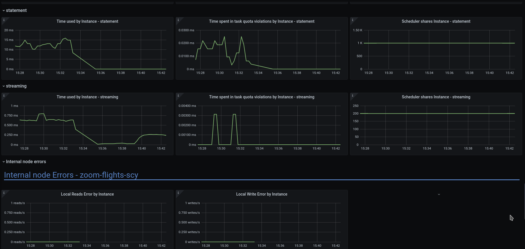 Stuck server while upgrading to 4.4 from 4.3.2 · Issue #8378 · scylladb ...