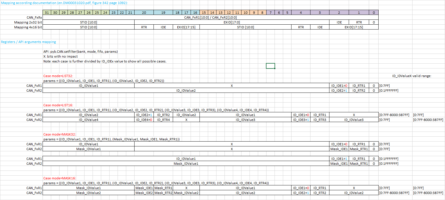 registers mapping