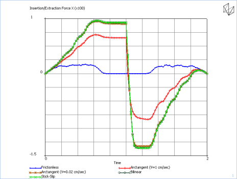 Multiphysics contact pin seal