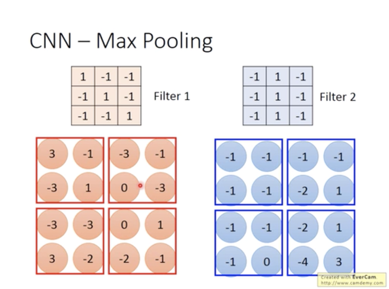 [Machine Learning] Convolutional Neural Network · Issue #1 · one-pieces ...