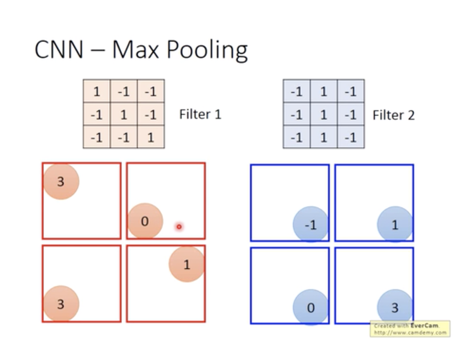 [Machine Learning] Convolutional Neural Network · Issue #1 · one-pieces ...