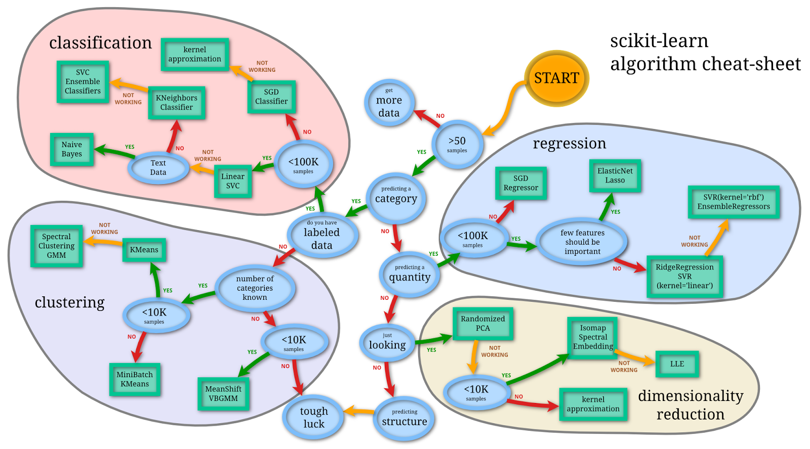 GitHub - dhruv3/sklearn-ud120: Repository to solve Udacity course ...