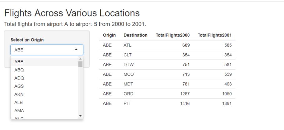 GitHub - oolwinds/airplanedelays: Analyzing airplane delay data using ...
