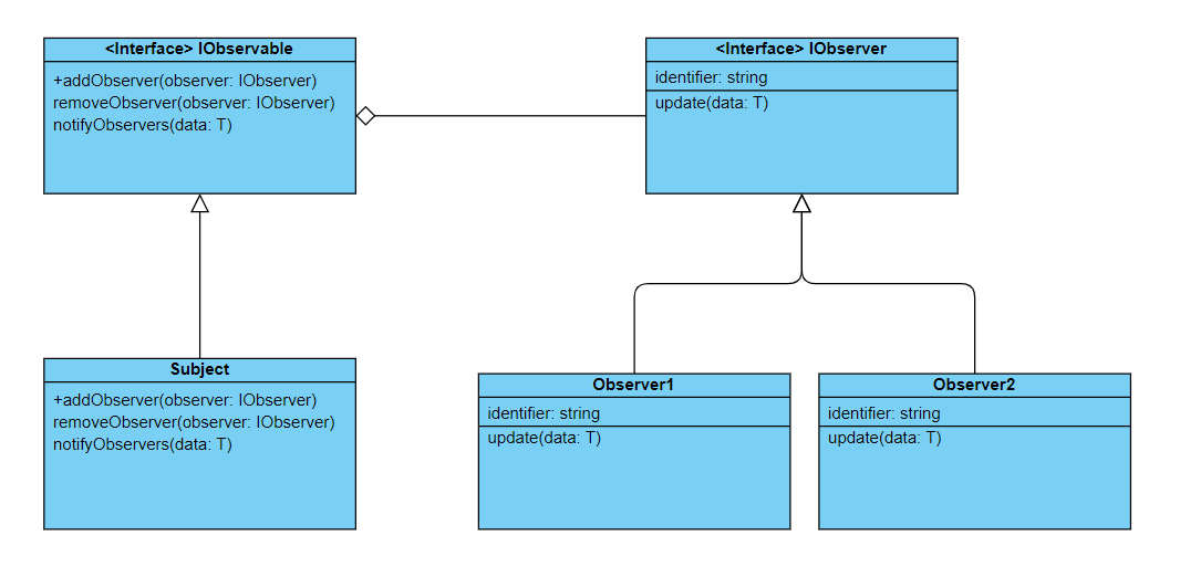 GitHub - jestebanzapata/design-patterns: Design patterns - practice